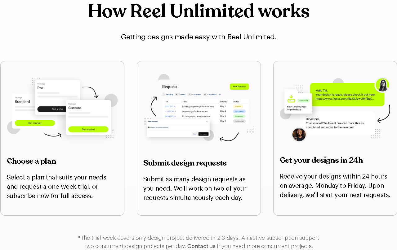 Why Reel Unlimited is the Top Choice for Unlimited Design Services ...